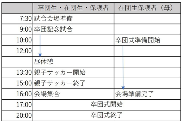 卒団式タイムスケジュール