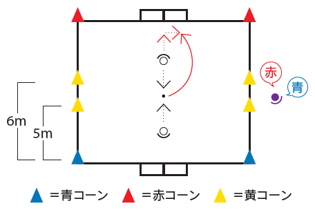GK TECHNICAL