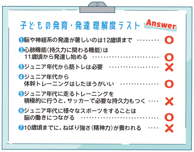 子どもの発育・発達 理解度テスト