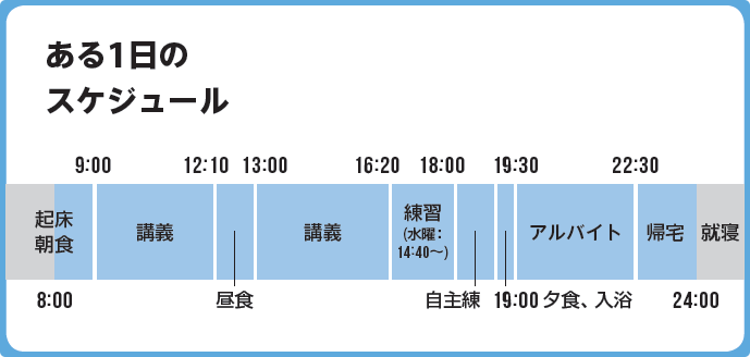 ある1日のスケジュール