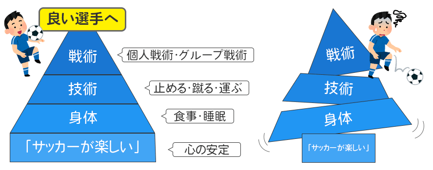 サッカーの土台