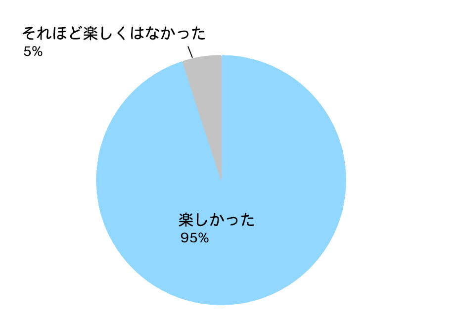 お子さんの学年