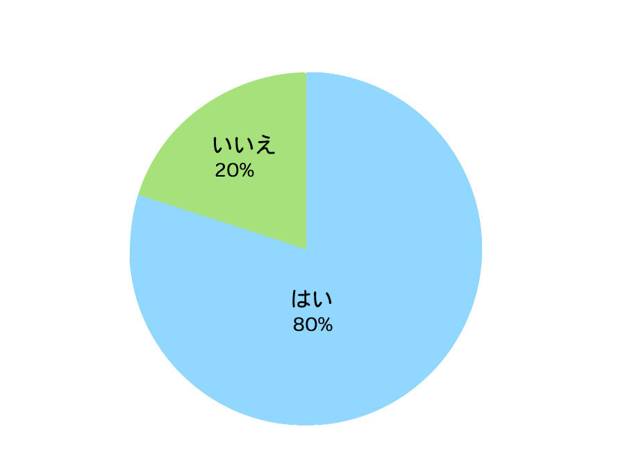 モニターを通してパソコン操作は上達したか