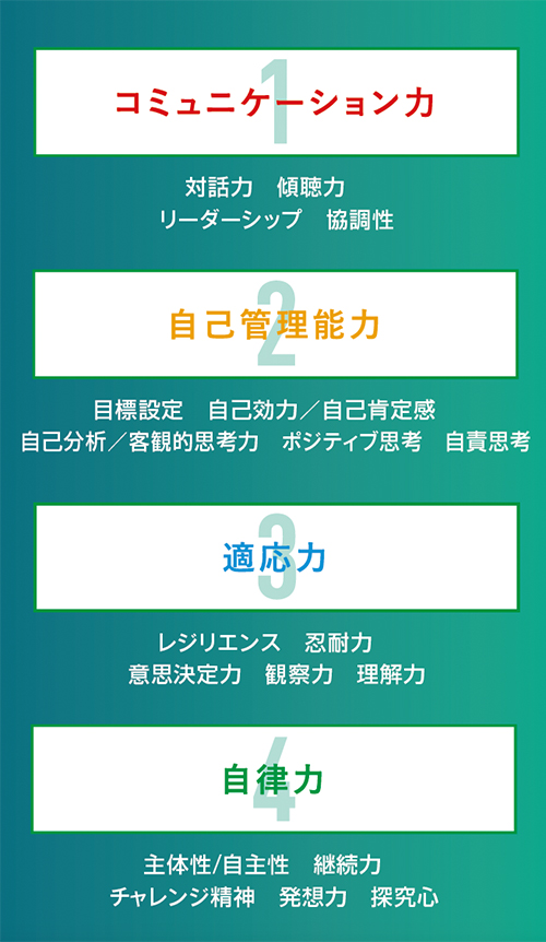 スポーツから身に着く4つの力