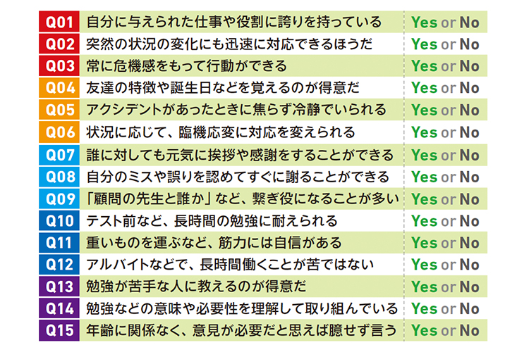 日頃の自分を思い出して、回答してみよう