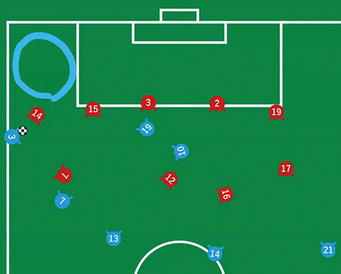 相手を引き出してスペースを作り、パスをつないで得点解説図01