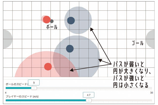 STEAM教育を使った解説図