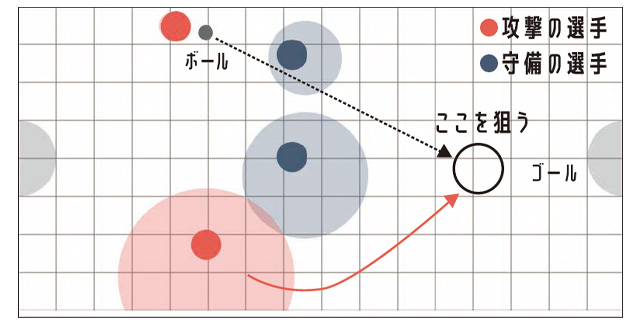 STEAM教育を使った解説図