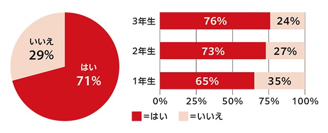 セパレイトソックスを愛用アンケート結果