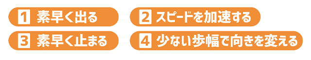 「サッカーの走り」４つのPOINT