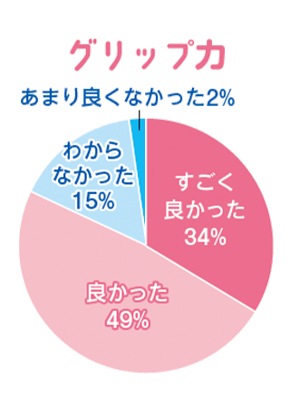 グリップ力グラフ