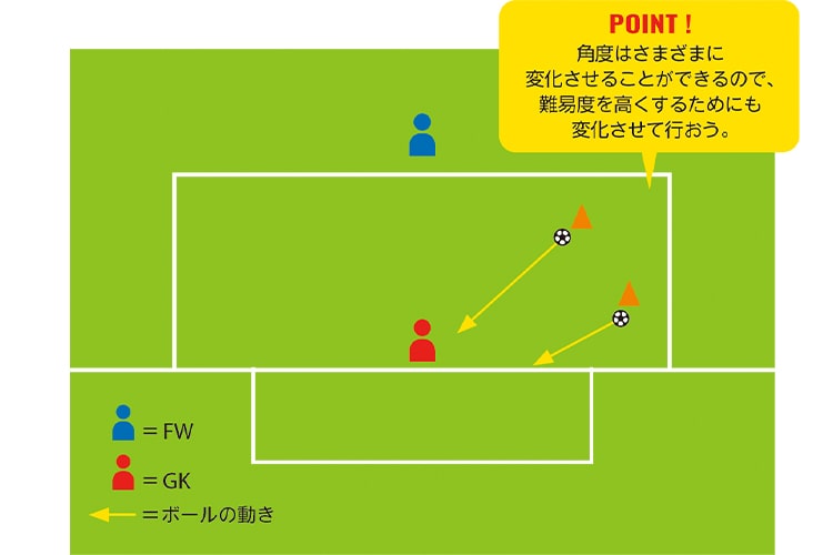 トレーニングの流れ