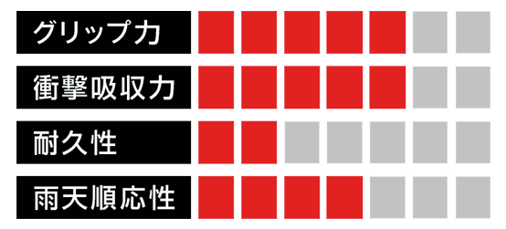 GKグラブ プレディクション エナジーアブソルートグリップ RCの画像