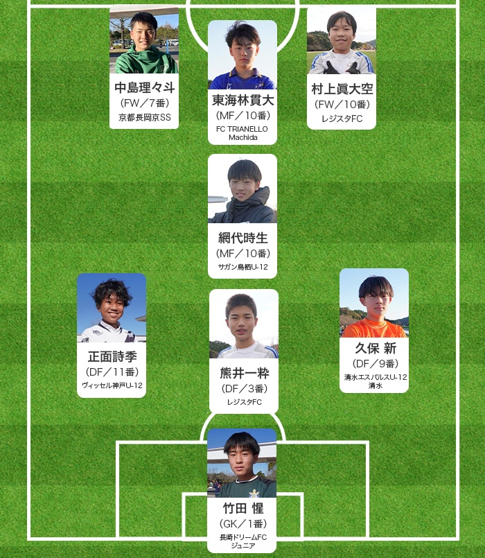JFA 第49回全日本U-12サッカー選手権大会 編集部が選ぶ!ベストメンバーフォーメーション表