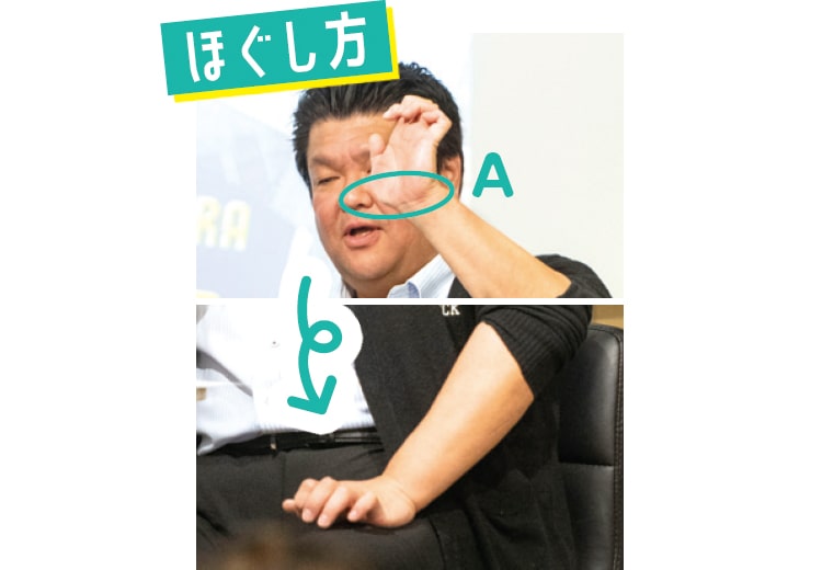 手根部(Aのあたり)を押し当てながら、少し圧をかけるようにさすると筋肉はほぐれていきます。お風呂上がりに子どもの太もも前やふくらはぎをほぐしてあげるといいでしょう。